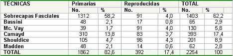 hernia_inguinal_pacientes/pacientes_operados_hernia5