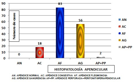 histopatologia_apendicular_apendicitis/histopatologia_anatomia_patologica histopatologia_apendicular_apendicitis/histopatologia_anatomia_patologica
