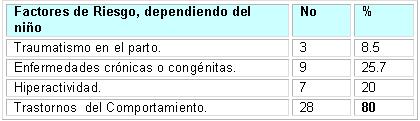 maltrato_infantil_familias/distribucion_factores_riesgo maltrato_infantil_familias/distribucion_factores_riesgo