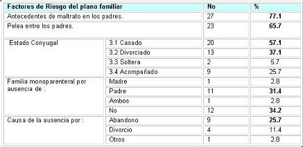 maltrato_infantil_familias/distribucion_factores_riesgo3