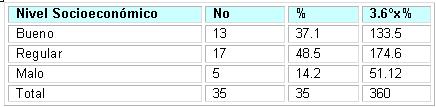 maltrato_infantil_familias/distribucion_factores_riesgo