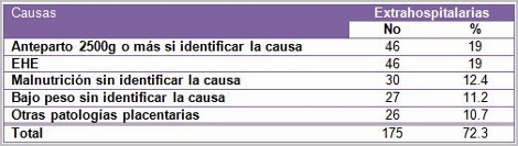 mortalidad_fetal_tardia/causas_defunciones_extrahospitalarias mortalidad_fetal_tardia/causas_defunciones_extrahospitalarias