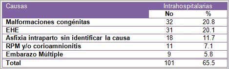mortalidad_fetal_tardia/causas_defunciones_intrahospitalarias mortalidad_fetal_tardia/causas_defunciones_intrahospitalarias