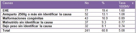 mortalidad_fetal_tardia/clasificacion_epidemiologica mortalidad_fetal_tardia/clasificacion_epidemiologica