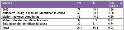 mortalidad_fetal_tardia/clasificacion_epidemiologica