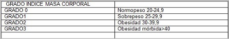 obesidad_medicina_familia/IMC_grado