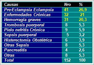 paciente_obstetrica_critica/causas_ingreso_uci paciente_obstetrica_critica/causas_ingreso_uci