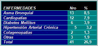 paciente_obstetrica_critica/enfermedades_cronicas_asociadas