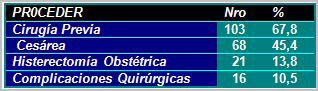 paciente_obstetrica_critica/procederes_complicaciones_asociadas paciente_obstetrica_critica/procederes_complicaciones_asociadas