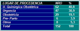 paciente_obstetrica_critica/servicio_procedencia paciente_obstetrica_critica/servicio_procedencia