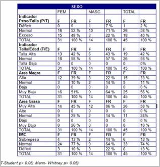 perfil_lipidico_escolares/indicadores_antropometricos perfil_lipidico_escolares/indicadores_antropometricos