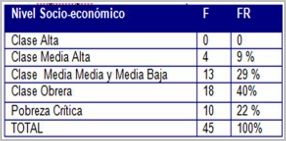 perfil_lipidico_escolares/nivel_socioeconomico perfil_lipidico_escolares/nivel_socioeconomico