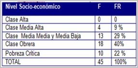 perfil_lipidico_escolares/nivel_socioeconomico