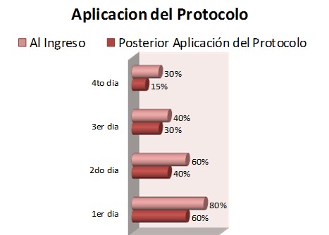 postoperatorio_artroplastia_cadera/UCI_alteracion_movilidad