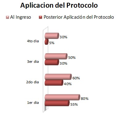 postoperatorio_artroplastia_cadera/disfuncion_neurovascular_periferica