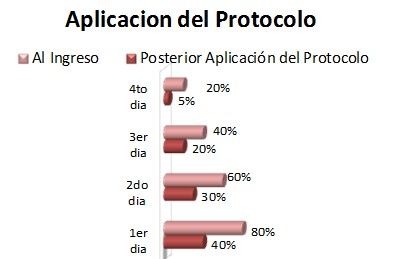 postoperatorio_artroplastia_cadera/dolor_agudo_bienestar