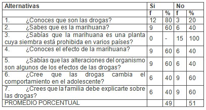 prevencion_consumo_drogas/efectos_consecuencias_abuso