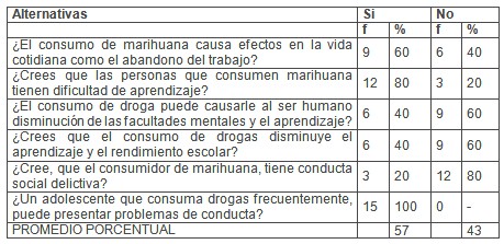 prevencion_consumo_drogas/efectos_consecuencias_drogadiccion