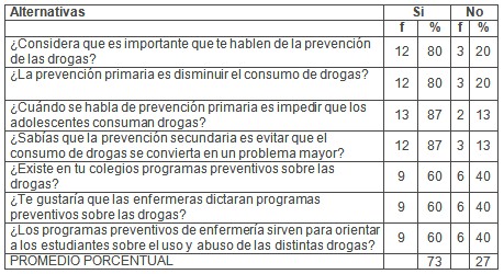 prevencion_consumo_drogas/evitar_uso_drogadiccion