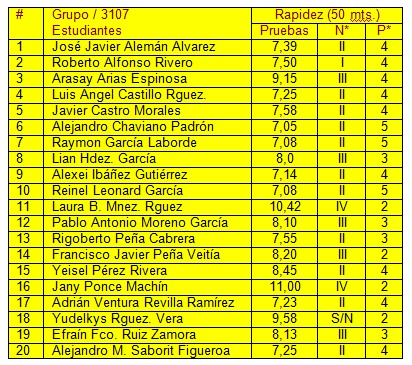 ranking_eficiencia_fisica/deporte_pruebas_rapidez