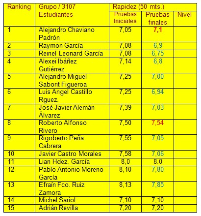 ranking_eficiencia_fisica/puebas_iniciales_finales ranking_eficiencia_fisica/puebas_iniciales_finales