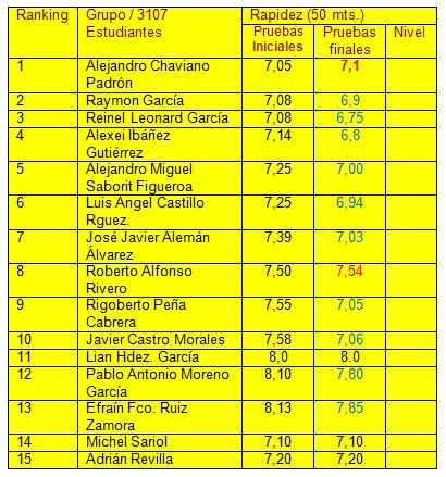 ranking_eficiencia_fisica/puebas_iniciales_finales