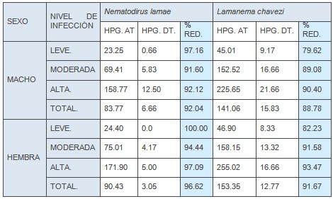 resistencia_antihelmintica_ivermectina/nematodos_macho_hembra