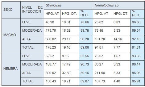 resistencia_antihelmintica_ivermectina/strongylus_nematodos_gastrointestinales