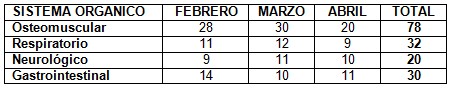 causas_baja_laboral/incapacidad_laboral_transitoria