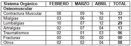 causas_baja_laboral/trastornos_musculo-esqueleticos causas_baja_laboral/trastornos_musculo-esqueleticos