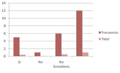 incidencia_habito_tabaquico/nivel_escolar_fumadores