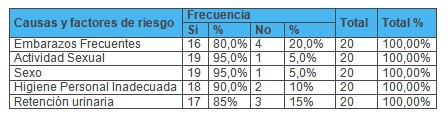 prevencion_infecciones_urinarias/causas_factores_riesgo