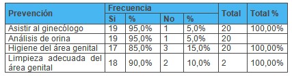 prevencion_infecciones_urinarias/prevencion_infeccion_urinaria