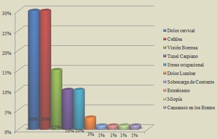 problemas_ergonomicos_trabajadores/afecciones_absentismo_laboral