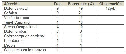 problemas_ergonomicos_trabajadores/causas_absentismo_laboral problemas_ergonomicos_trabajadores/causas_absentismo_laboral