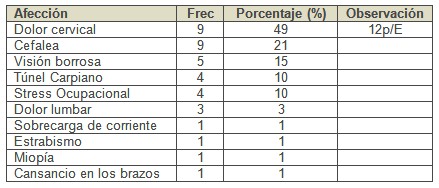 problemas_ergonomicos_trabajadores/causas_absentismo_laboral