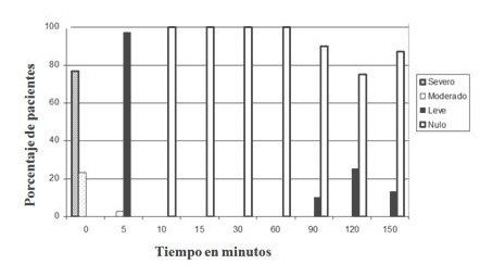 sintomas_tratamiento_paliativos/pacientes_dolor_intensidad