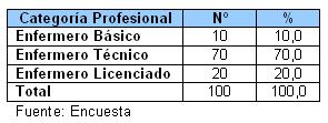 atencion_pacientes_SIDA_HIV/Tabla_I atencion_pacientes_SIDA_HIV/Tabla_I
