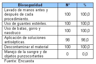 atencion_pacientes_SIDA_HIV/Tabla_IV atencion_pacientes_SIDA_HIV/Tabla_IV