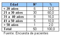 atencion_pacientes_SIDA_HIV/Tabla_V atencion_pacientes_SIDA_HIV/Tabla_V