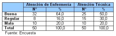 atencion_pacientes_SIDA_HIV/Tabla_VI atencion_pacientes_SIDA_HIV/Tabla_VI