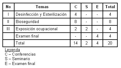 atencion_pacientes_SIDA_HIV/Estructura_plan_tematico atencion_pacientes_SIDA_HIV/Estructura_plan_tematico