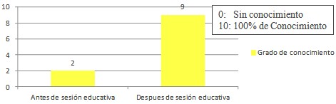 autocuidado_artritis_reumatoide/grado_conocimiento_enfermedad