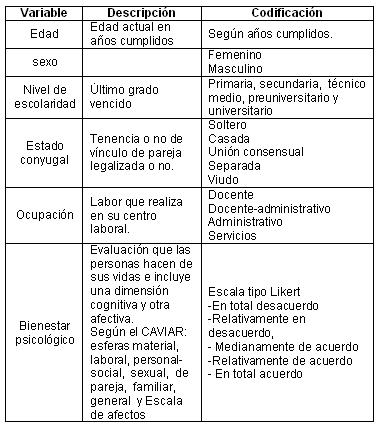 bienestar_psicologico_climaterio/operalizacion_variables bienestar_psicologico_climaterio/operalizacion_variables