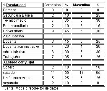 bienestar_psicologico_climaterio/tabla_1 bienestar_psicologico_climaterio/tabla_1