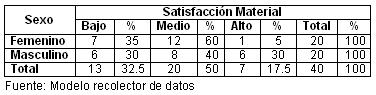 bienestar_psicologico_climaterio/tabla_2 bienestar_psicologico_climaterio/tabla_2