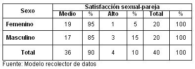 bienestar_psicologico_climaterio/tabla_3 bienestar_psicologico_climaterio/tabla_3