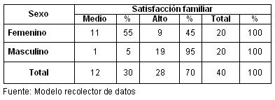 bienestar_psicologico_climaterio/tabla_4 bienestar_psicologico_climaterio/tabla_4