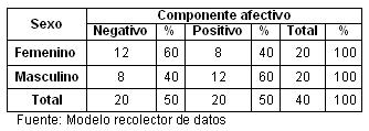 bienestar_psicologico_climaterio/tabla_5 bienestar_psicologico_climaterio/tabla_5