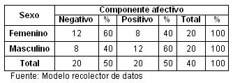 bienestar_psicologico_climaterio/tabla_5